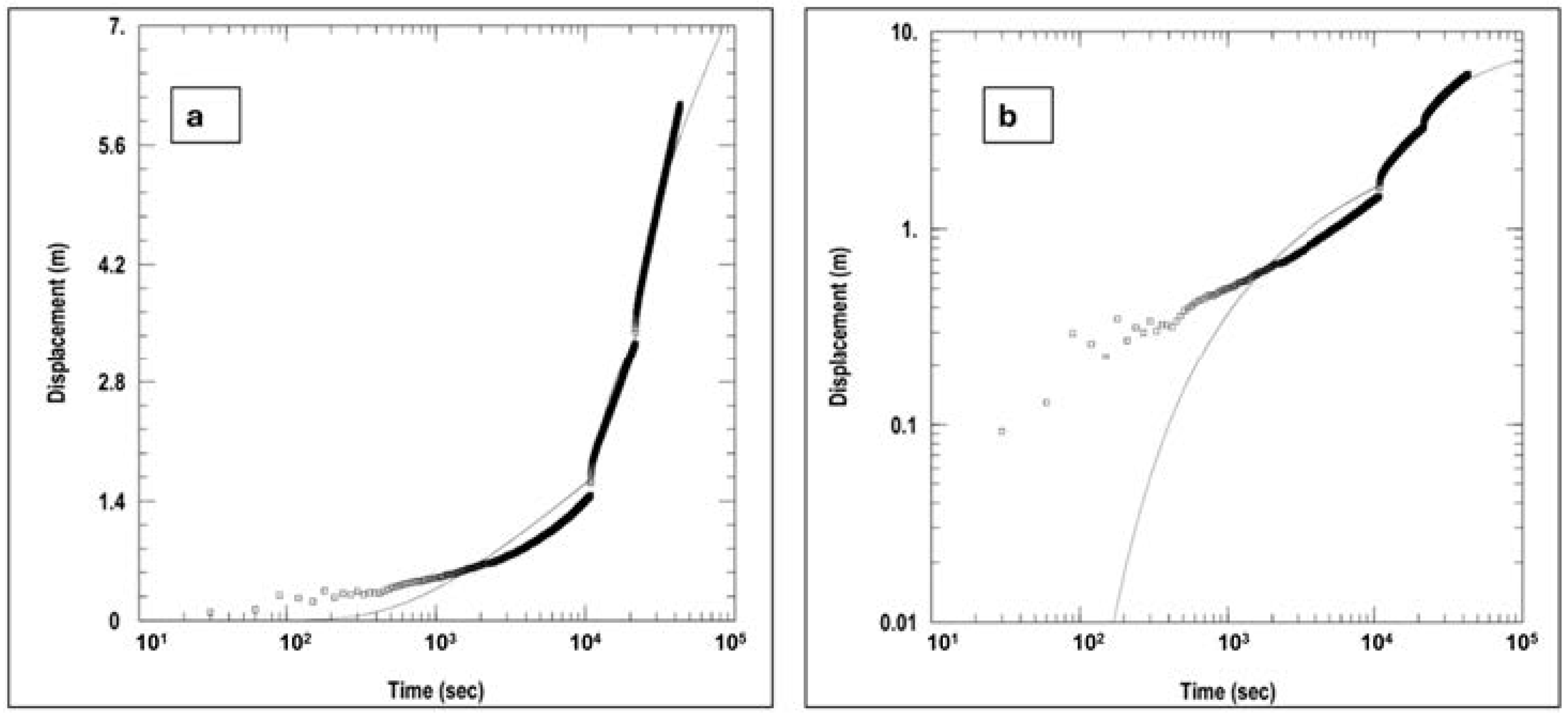 Geosciences 15 00239 g008