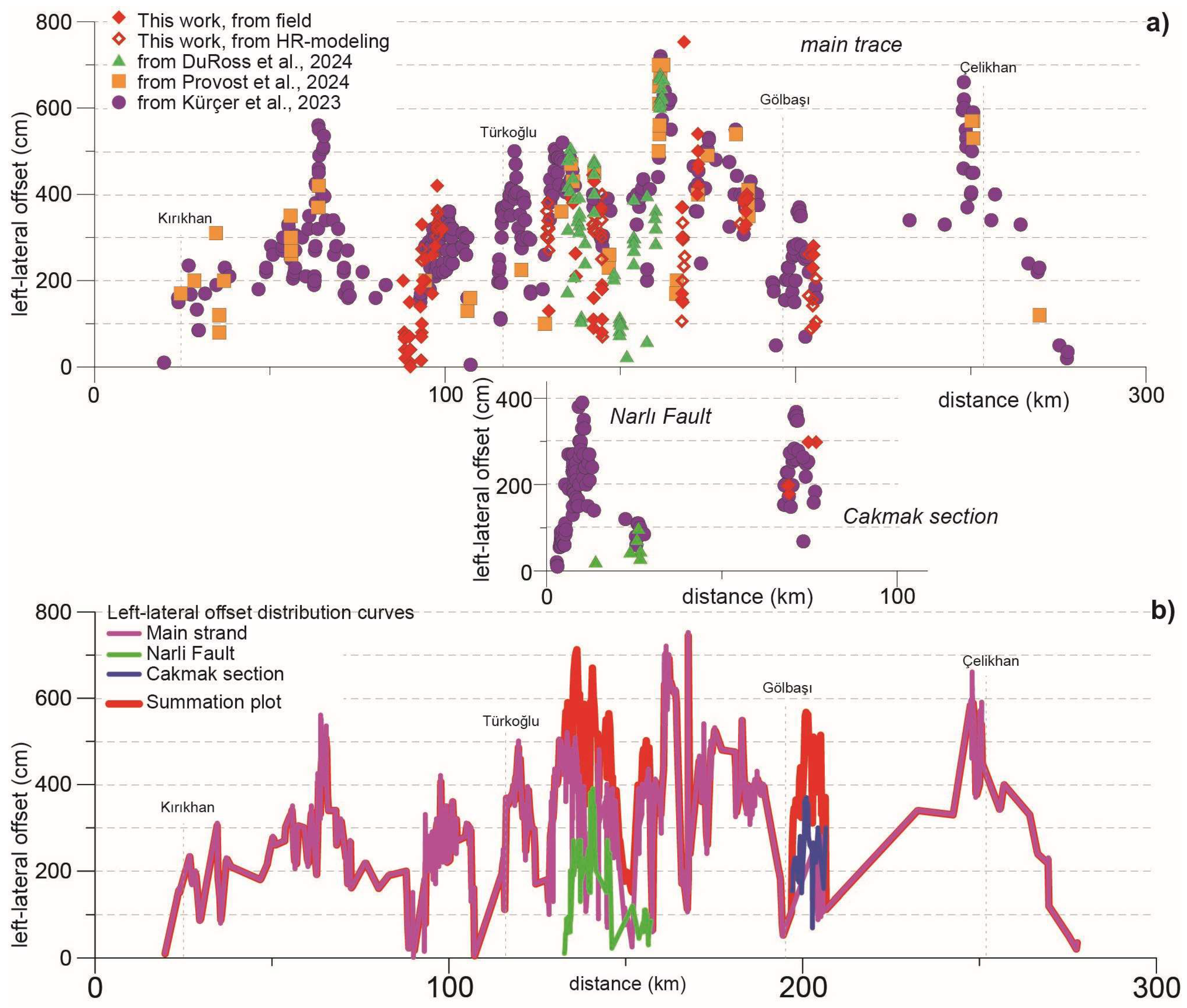 Geosciences 15 00252 g016