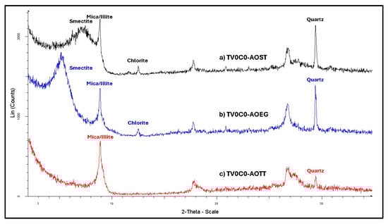 Geosciences 15 00261 g003