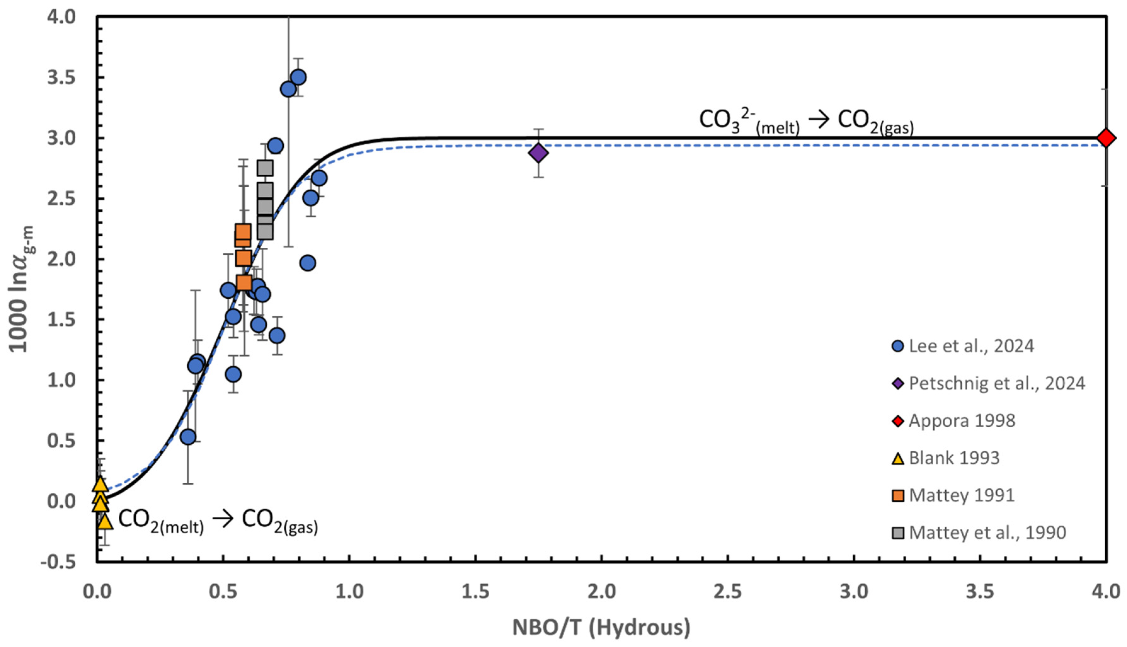 Geosciences 15 00266 g004