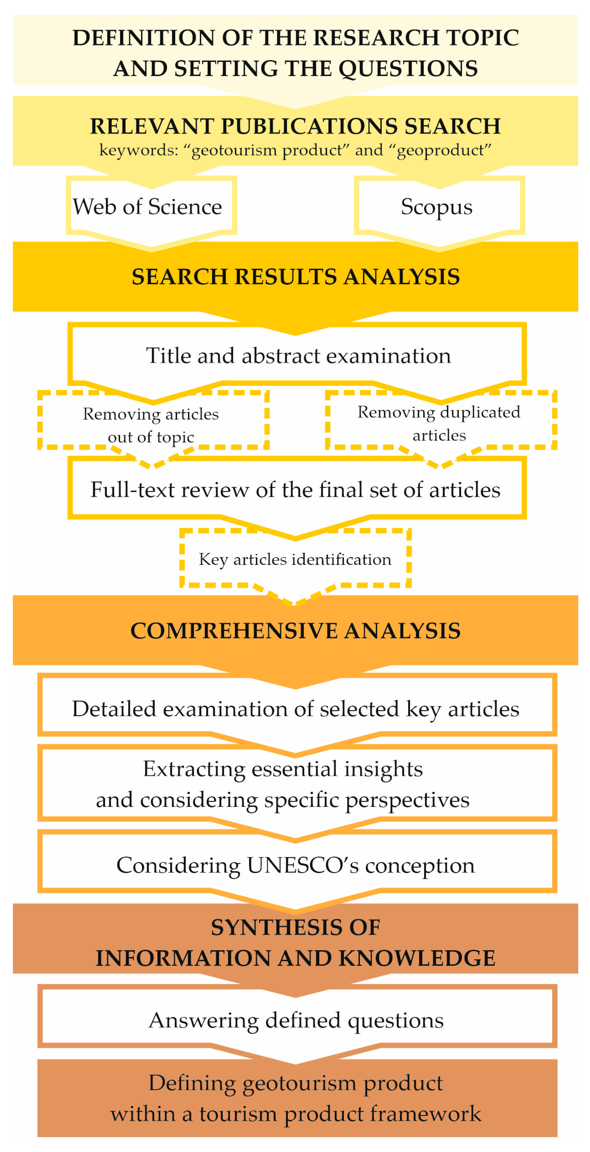 Geosciences 15 00270 g002