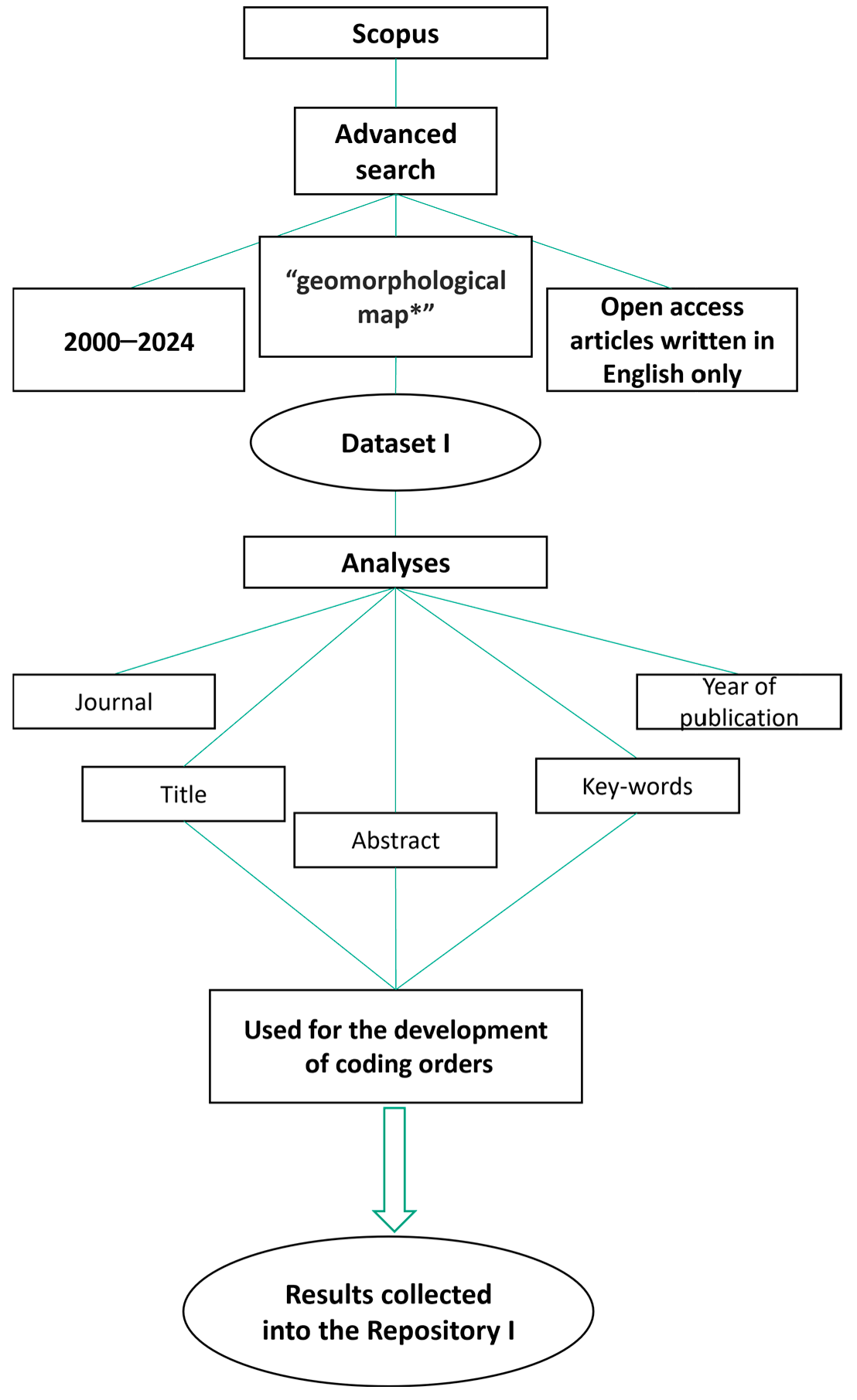Geosciences 15 00271 g002