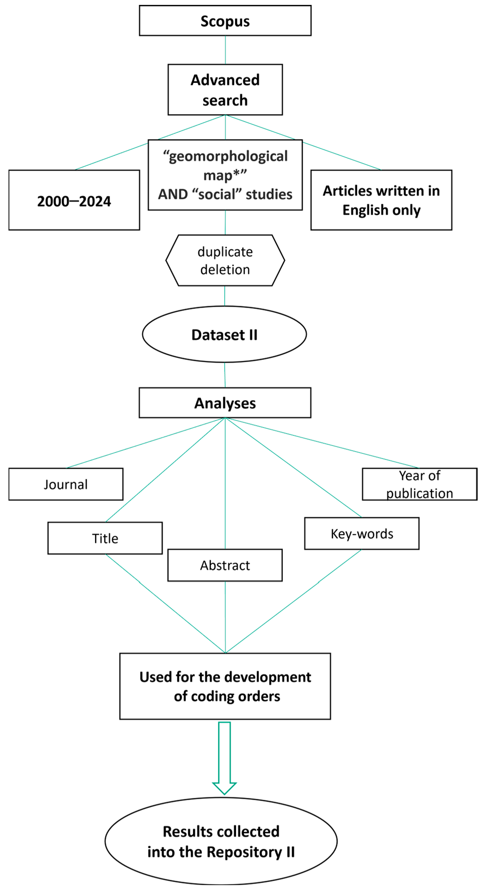 Geosciences 15 00271 g003