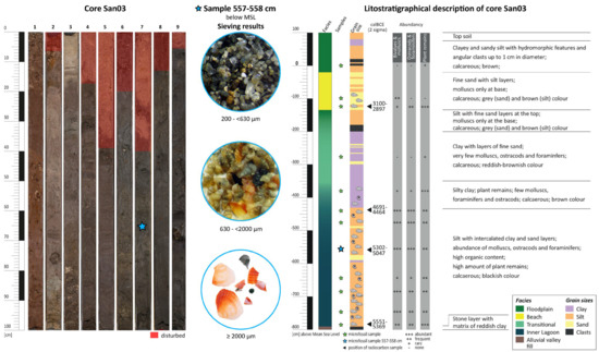 Geosciences 15 00287 g002