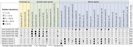 Geosciences 15 00287 g003