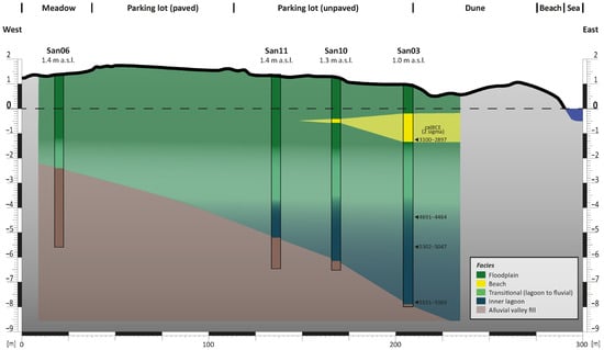 Geosciences 15 00287 g005