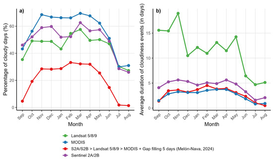 Geosciences 15 00316 g005