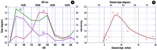 Geosciences 15 00318 g012