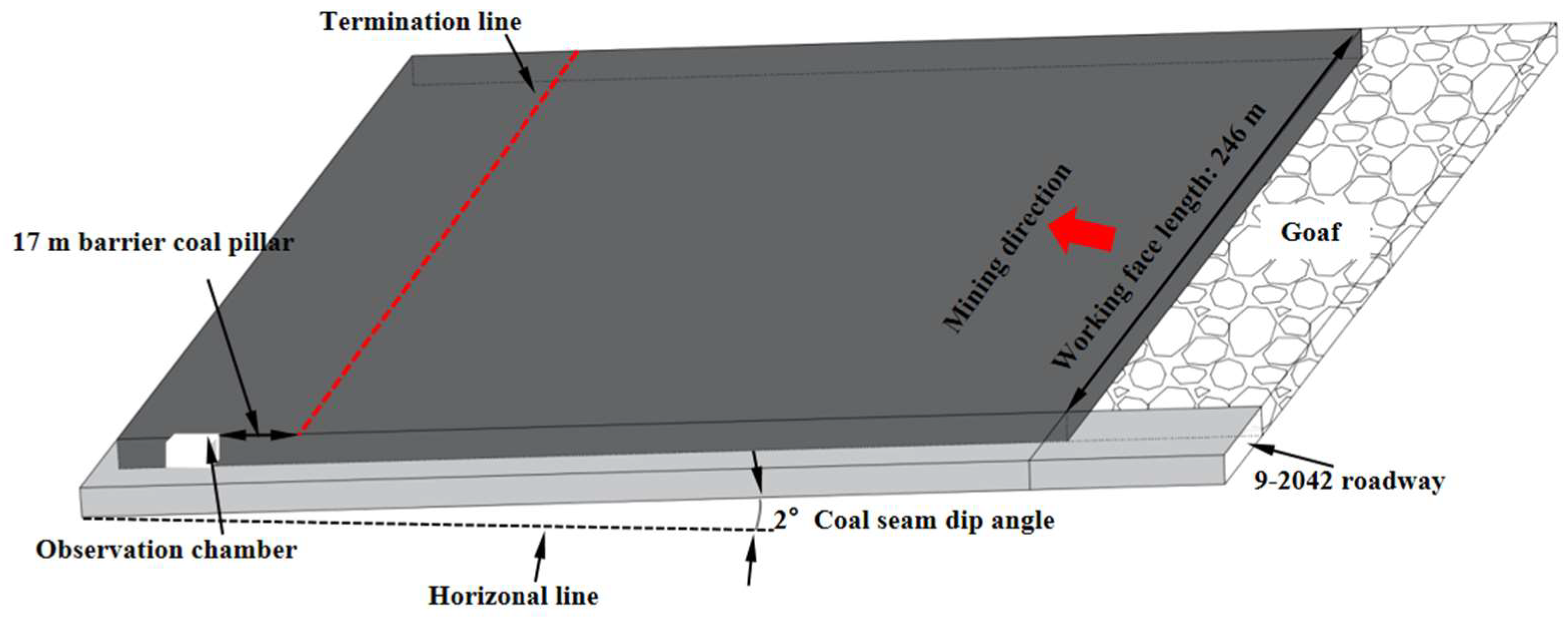 Geosciences 15 00320 g002