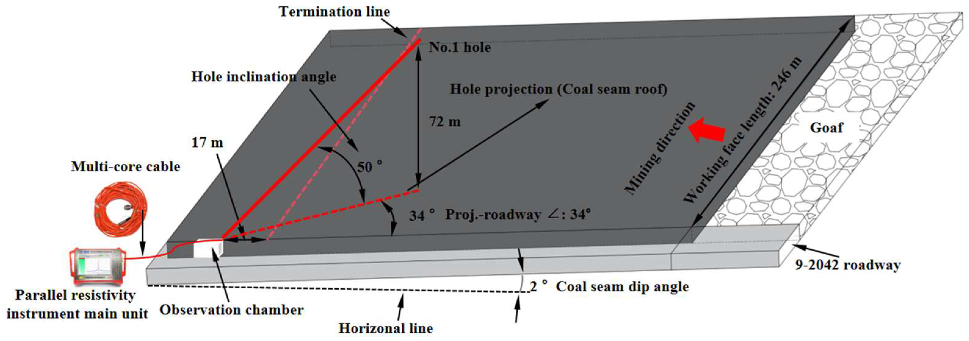 Geosciences 15 00320 g009