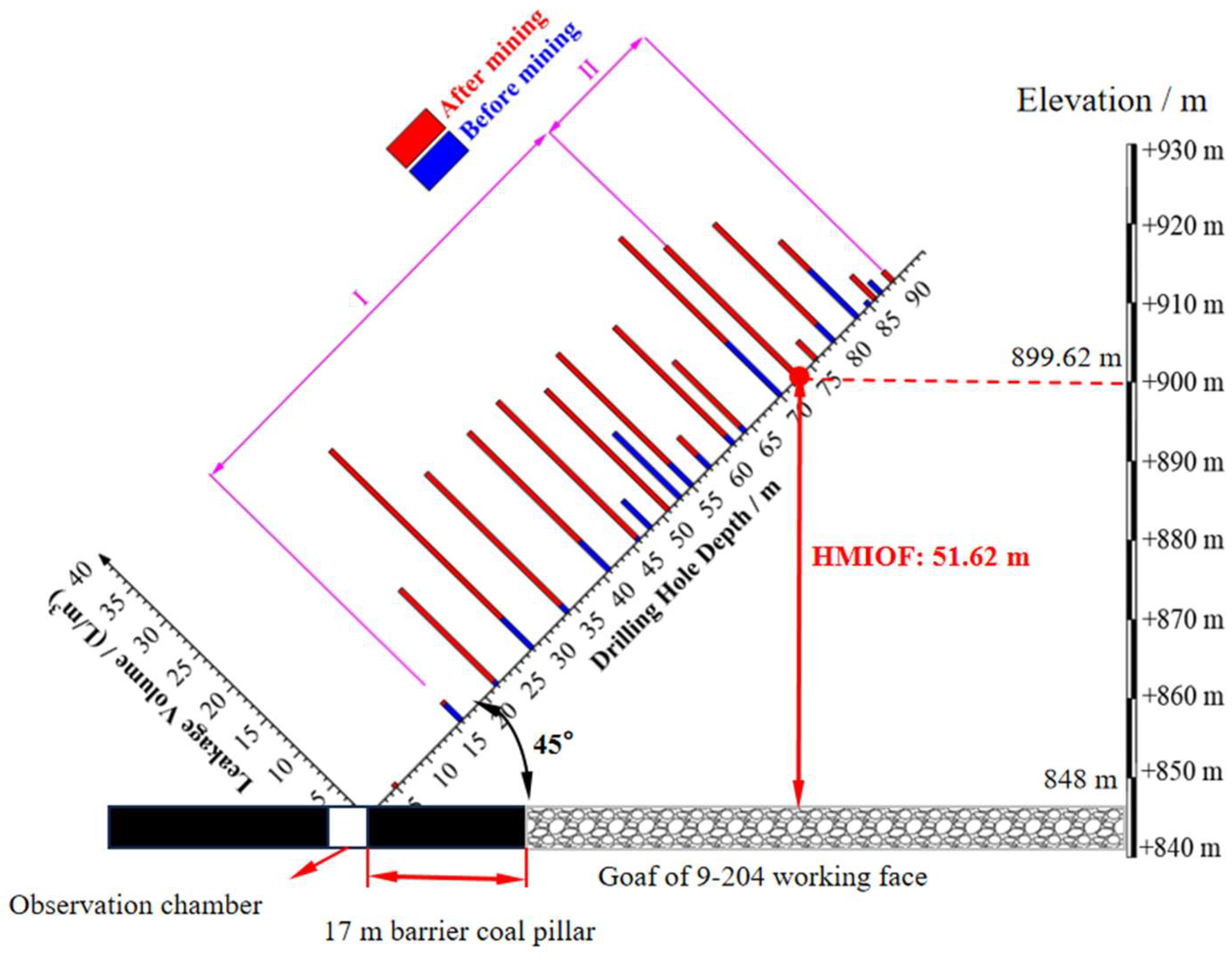 Geosciences 15 00320 g014