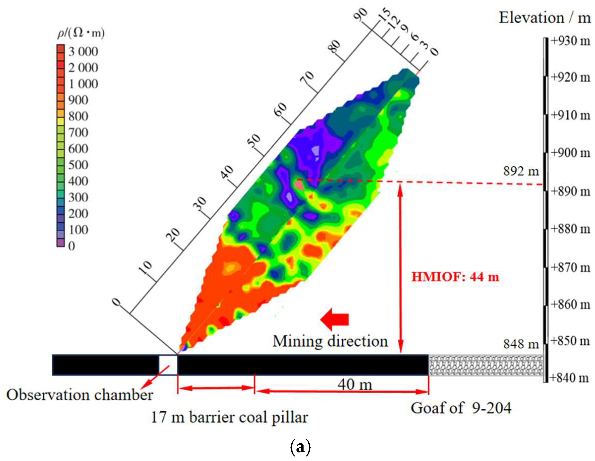 Geosciences 15 00320 g015a