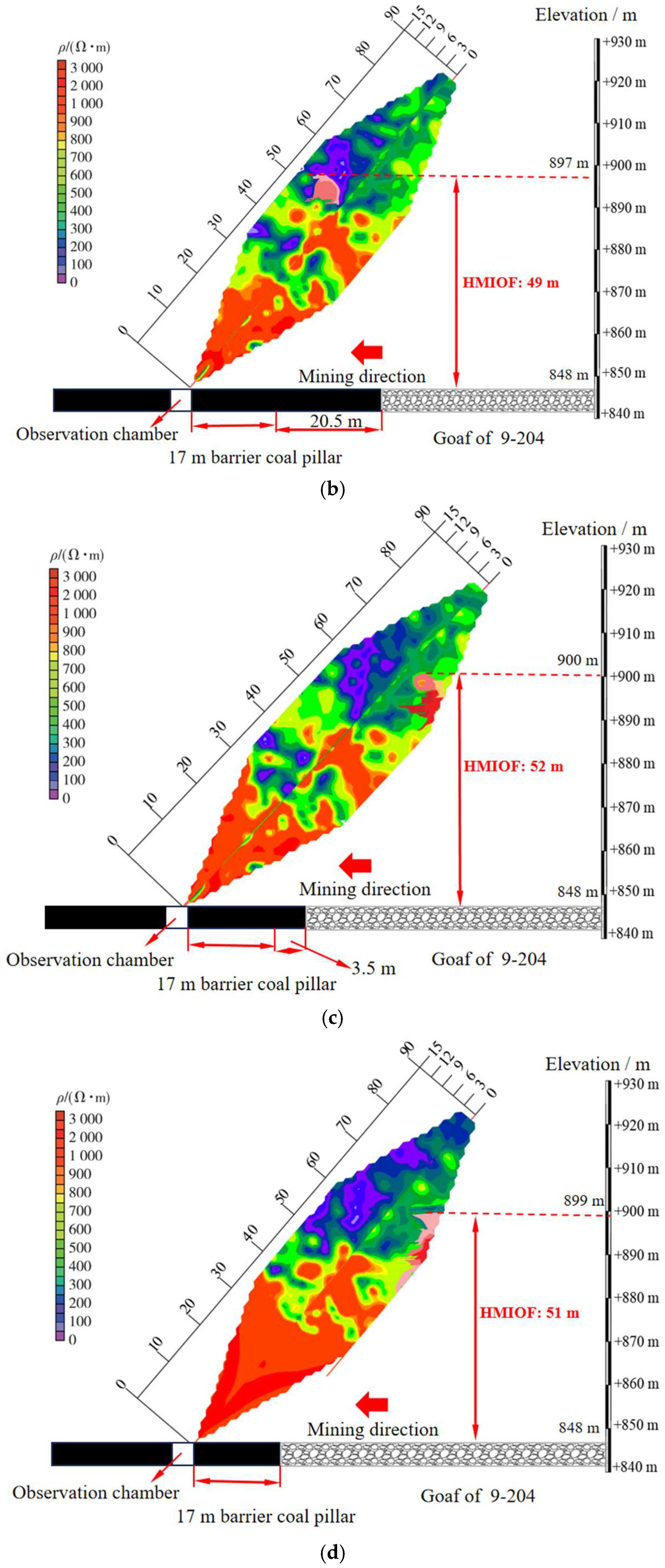 Geosciences 15 00320 g015b