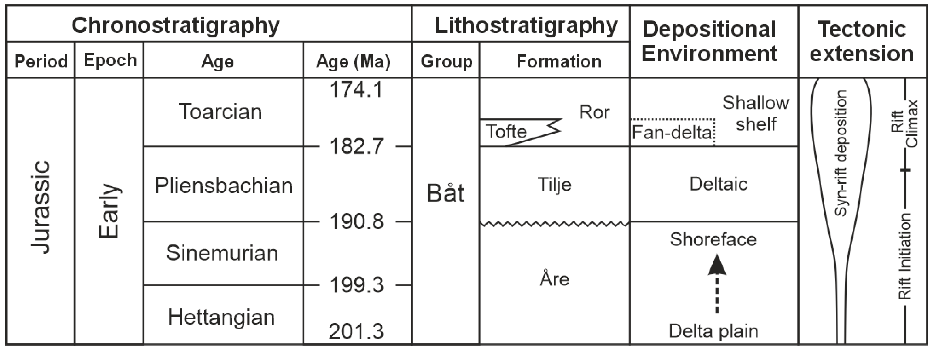 Geosciences 15 00325 g002 Geosciences 15 00325 g002