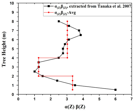 Geosciences 15 00339 g0a1