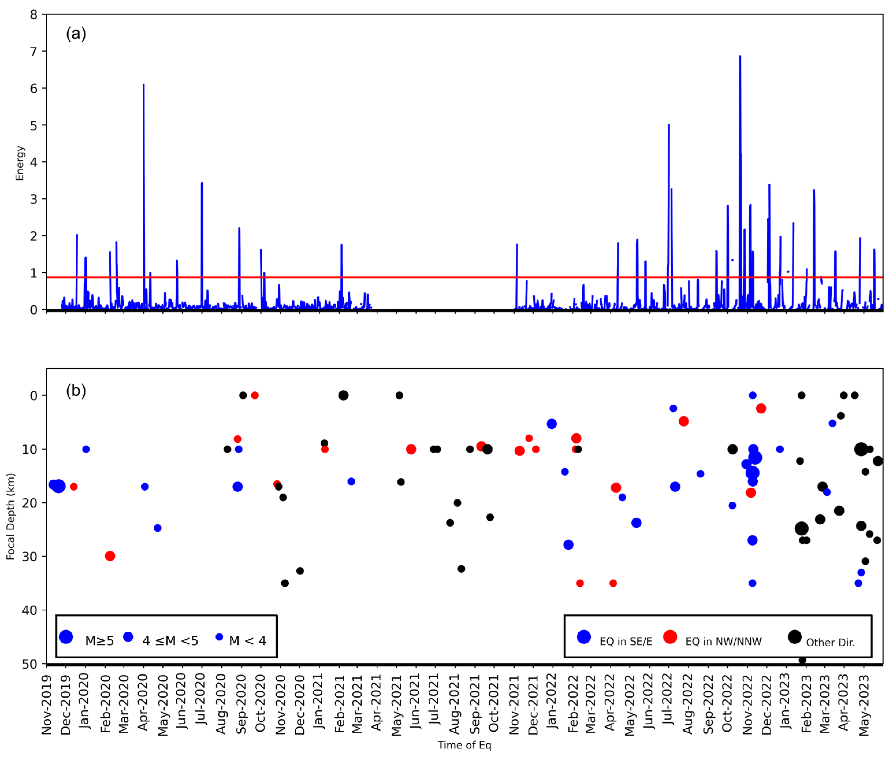 Geosciences 15 00365 g005