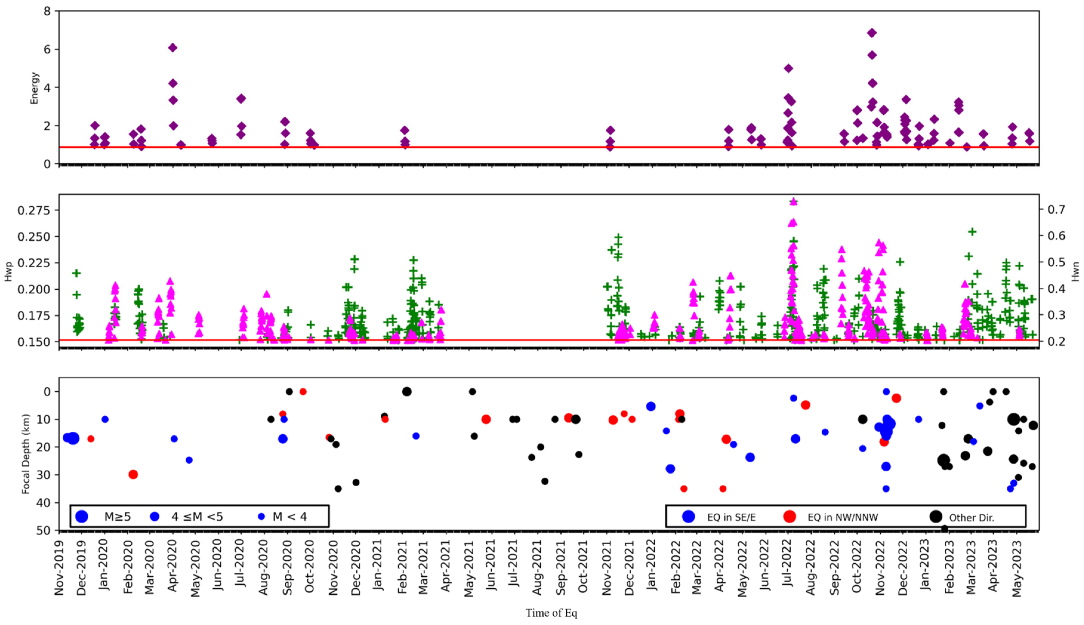 Geosciences 15 00365 g007