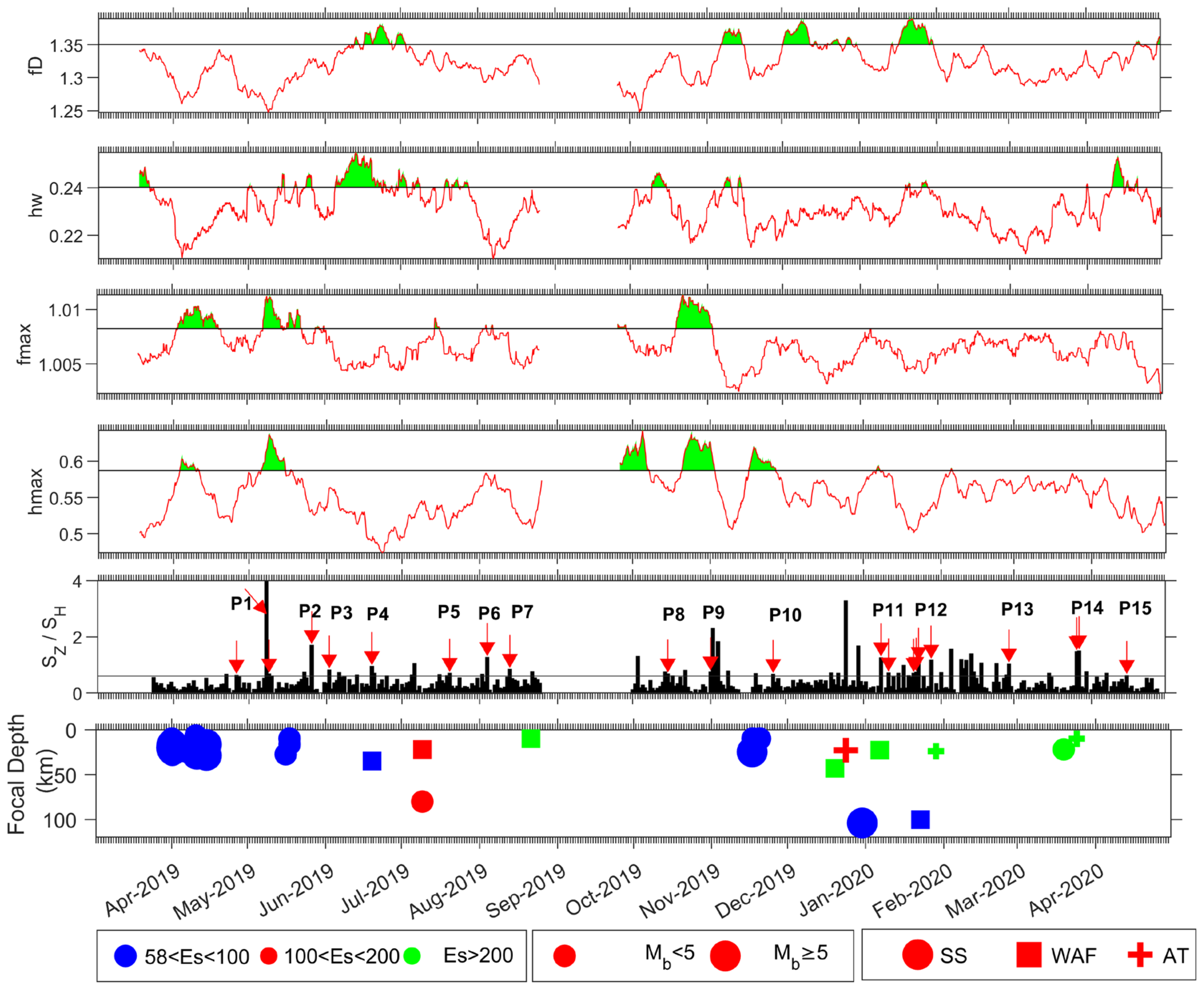 Geosciences 15 00365 g008