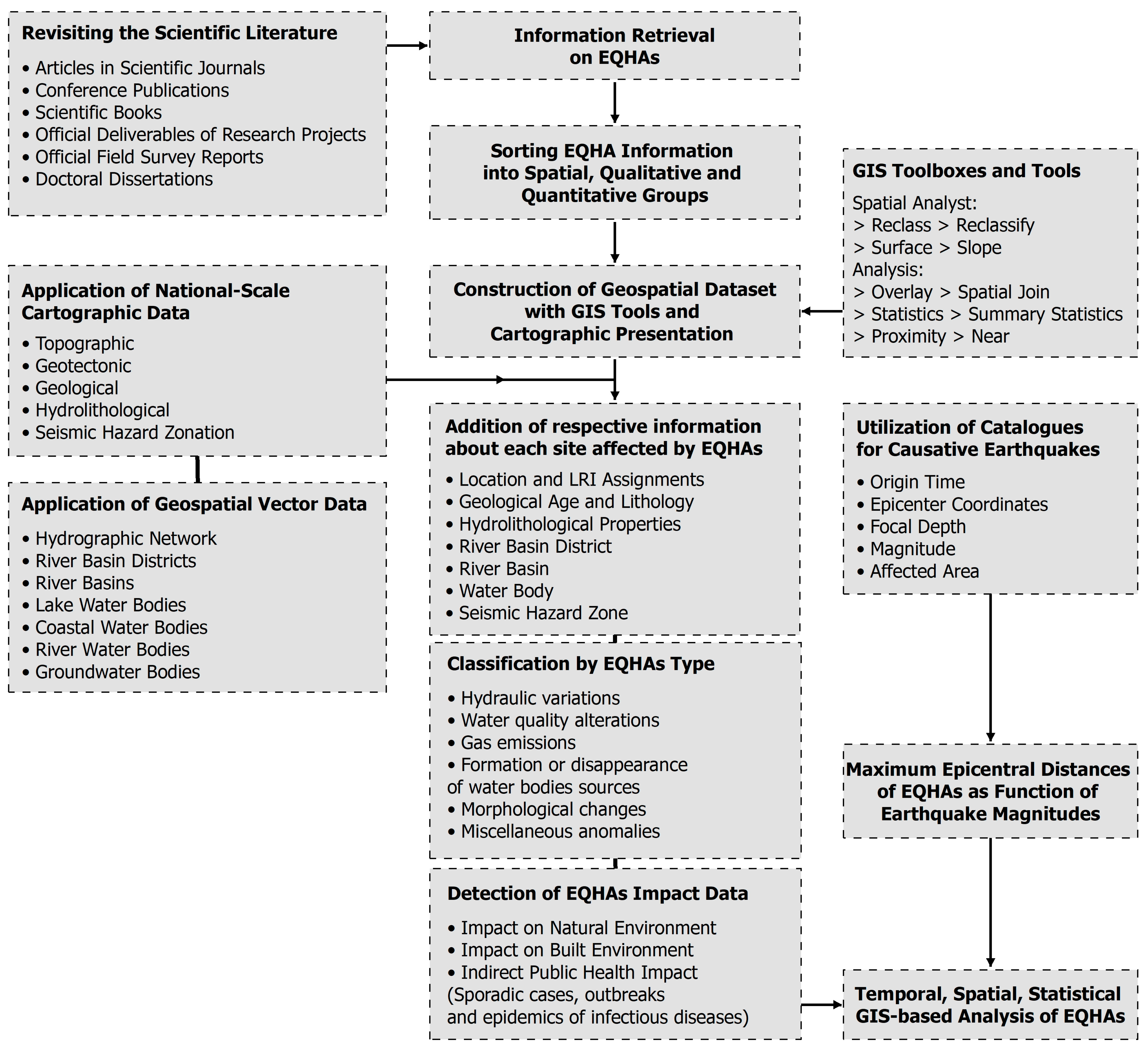 Geosciences 15 00367 g001 Geosciences 15 00367 g001