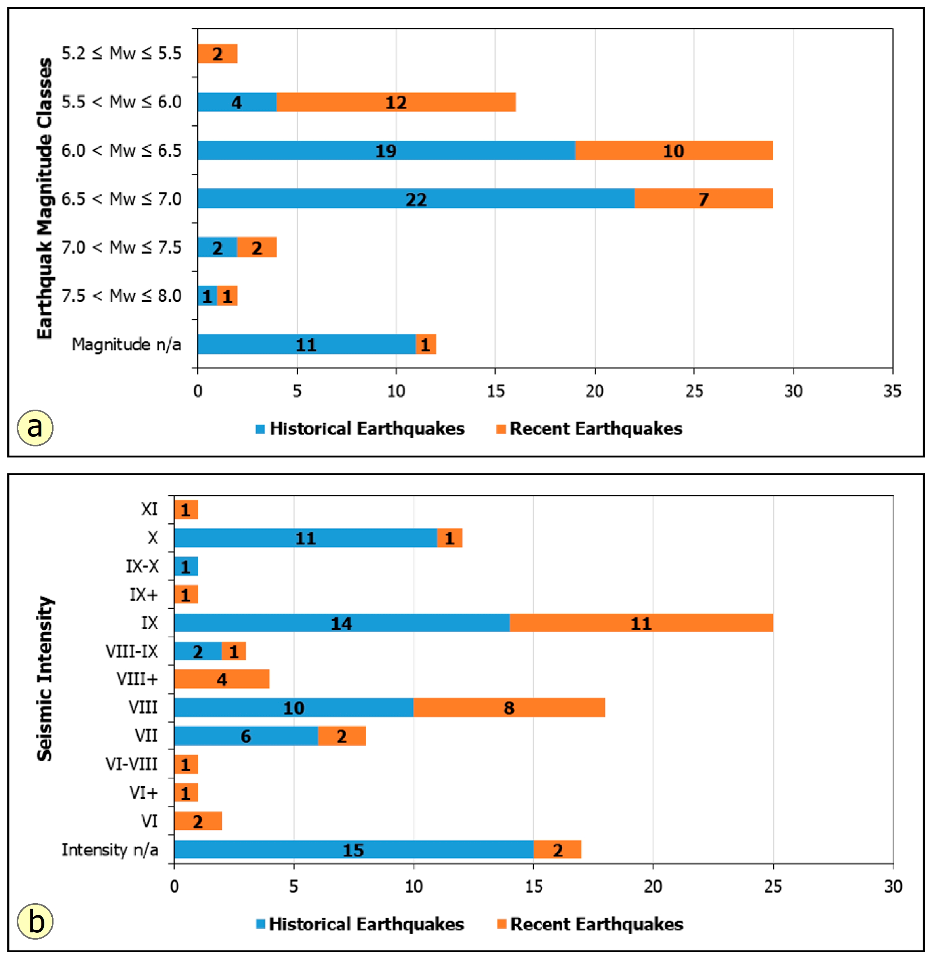 Geosciences 15 00367 g008 Geosciences 15 00367 g008