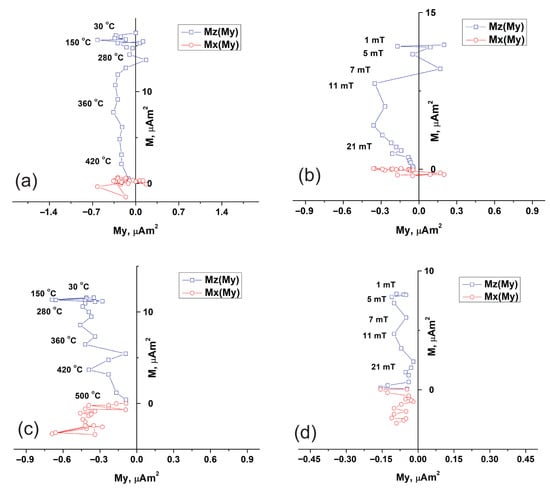 Geosciences 15 00372 g0a2