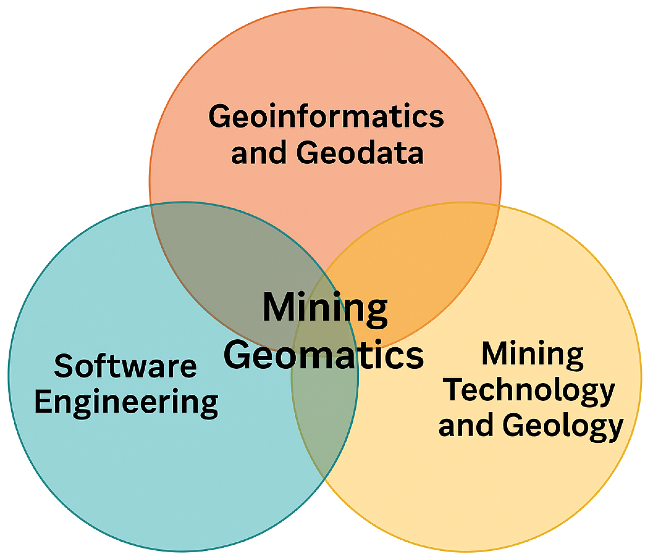 Geosciences 15 00374 g001 Geosciences 15 00374 g001