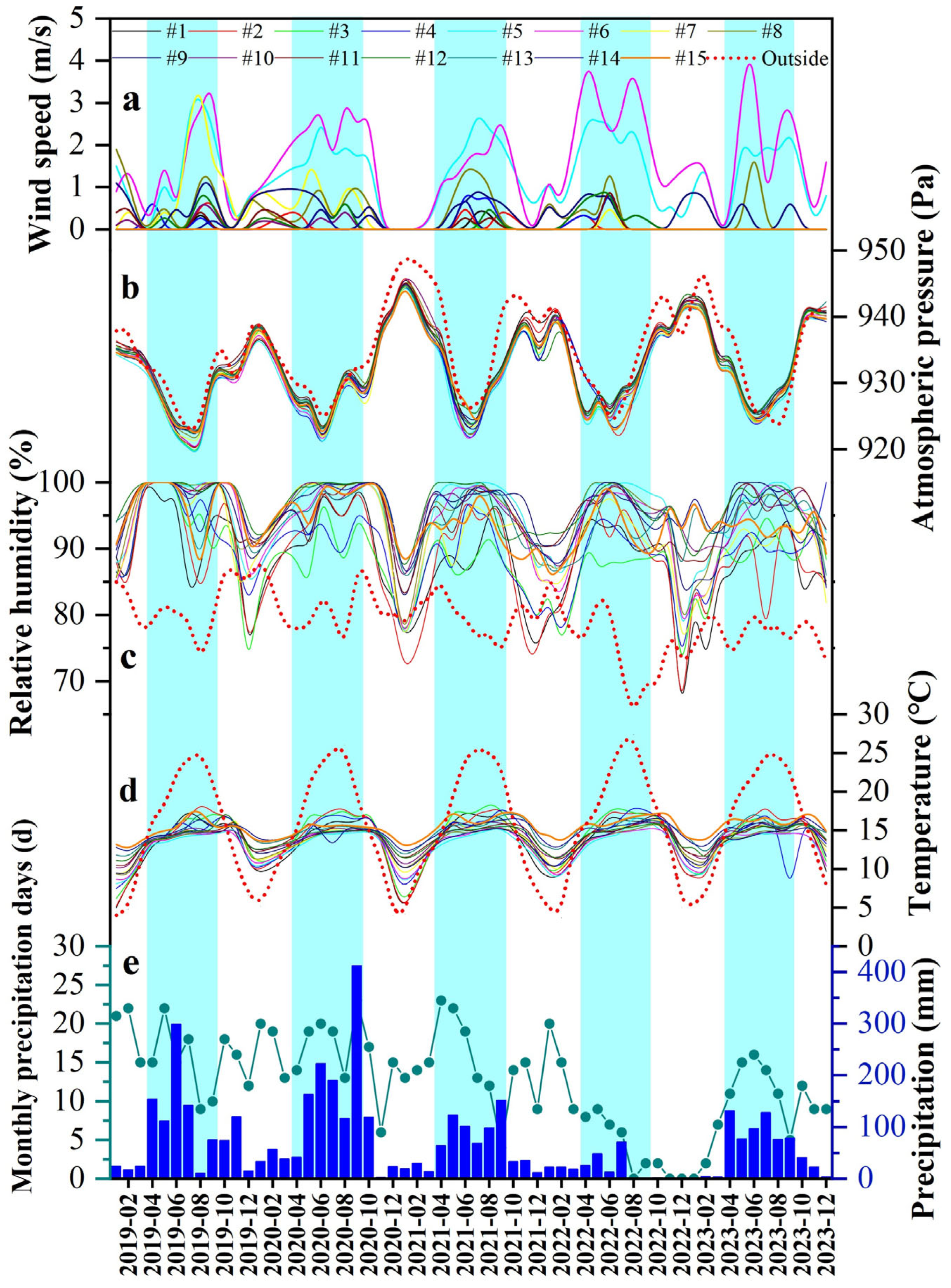 CO2 Dynamics and Transport Mechanisms Across Atmosphere–Soil–Cave ...