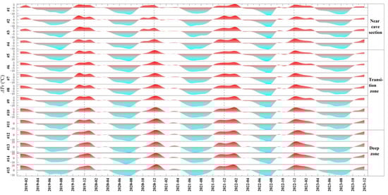 Geosciences 15 00376 g010
