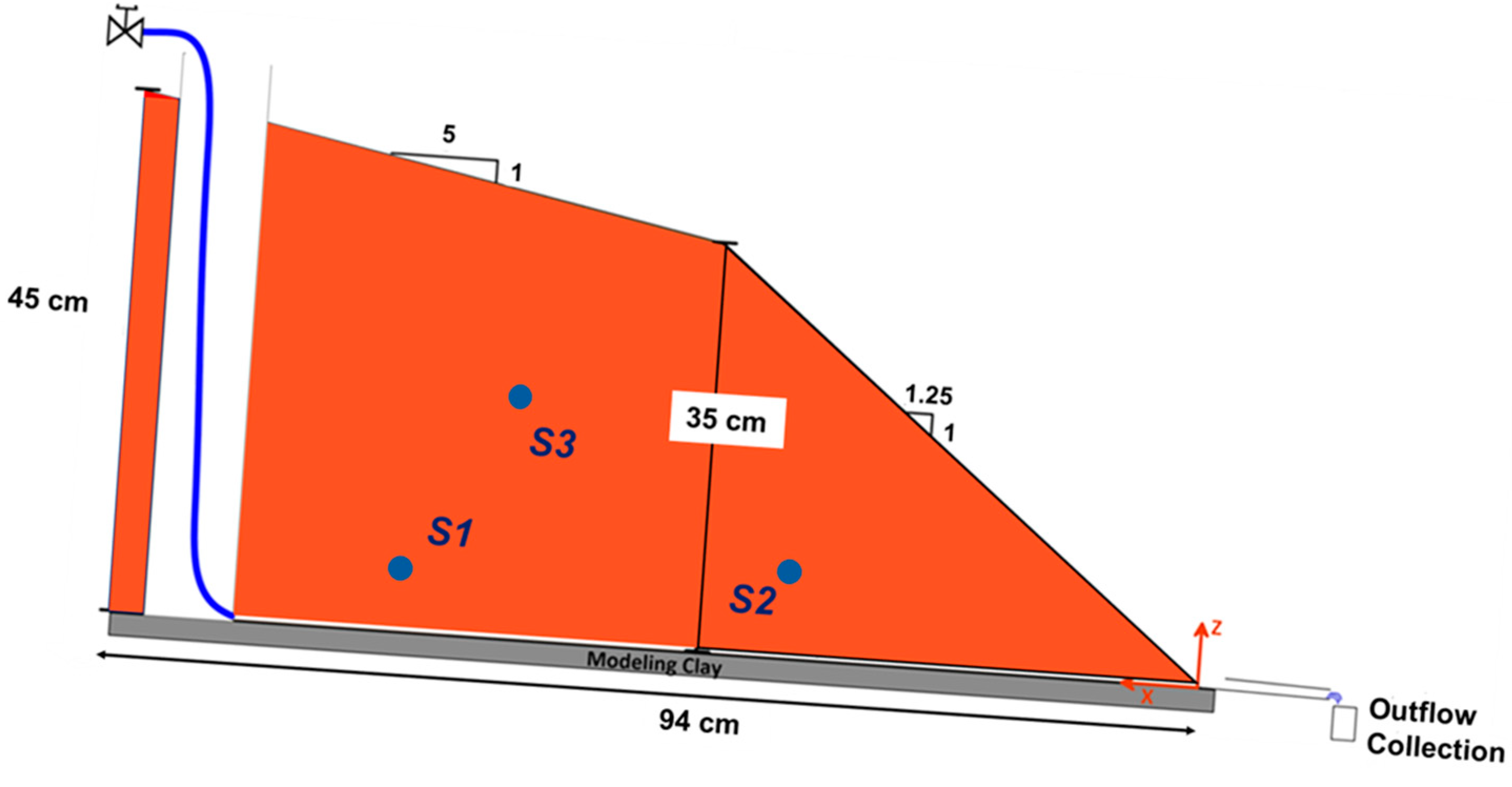 Geosciences 15 00405 g003 Geosciences 15 00405 g003