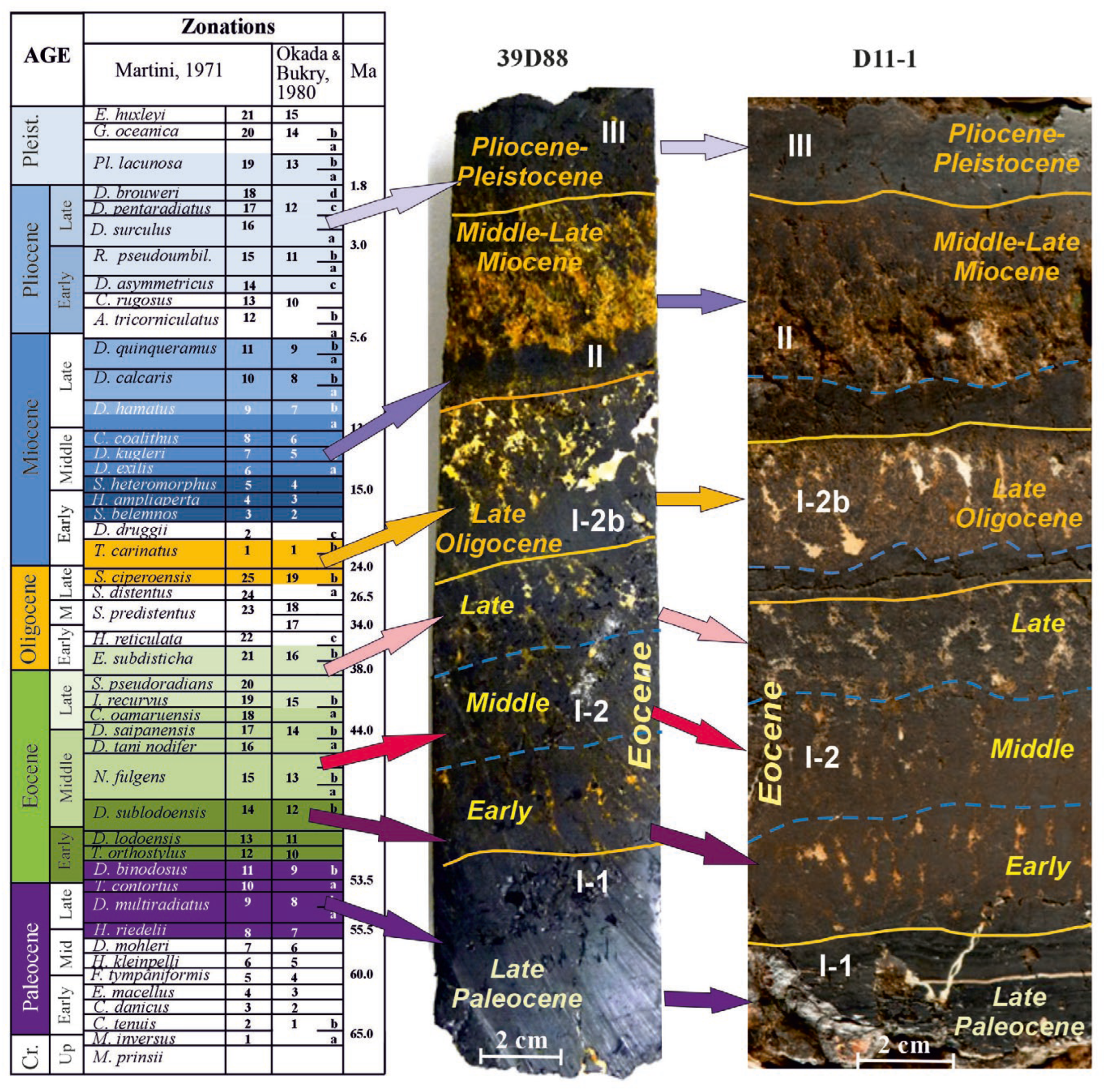 Geosciences 15 00411 g003 Geosciences 15 00411 g003