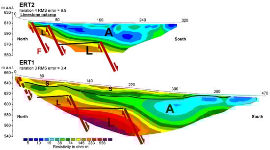 Geosciences 15 00416 g003