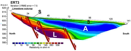 Geosciences 15 00416 g004