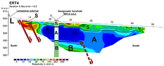Geosciences 15 00416 g005
