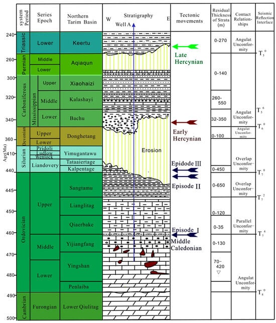 Geosciences 15 00435 g003