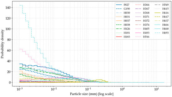 A Computational Framework for Reproducible Generation of Synthetic ...