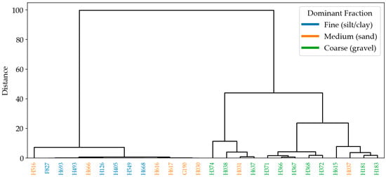 A Computational Framework for Reproducible Generation of Synthetic ...