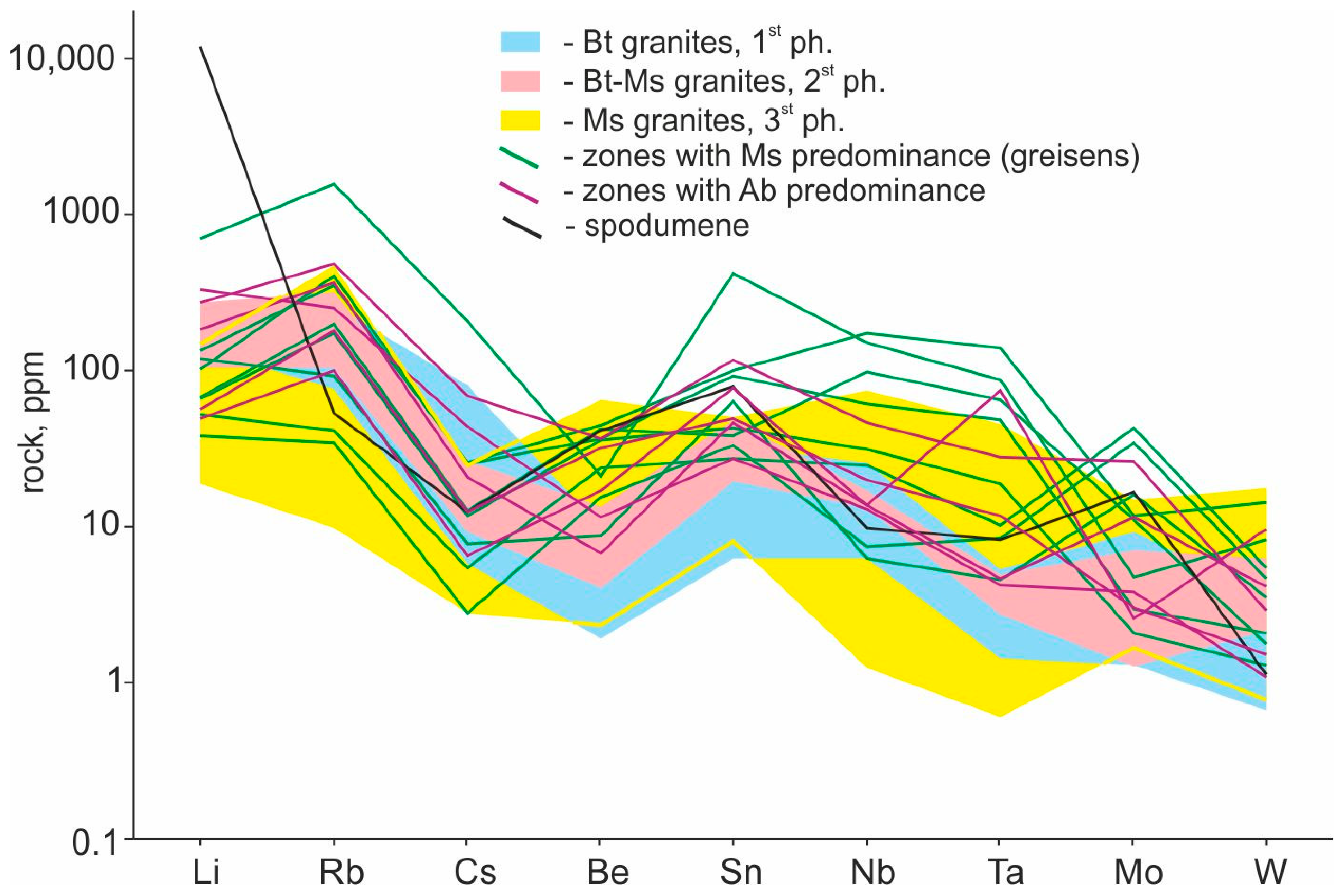 Geosciences 16 00004 g009