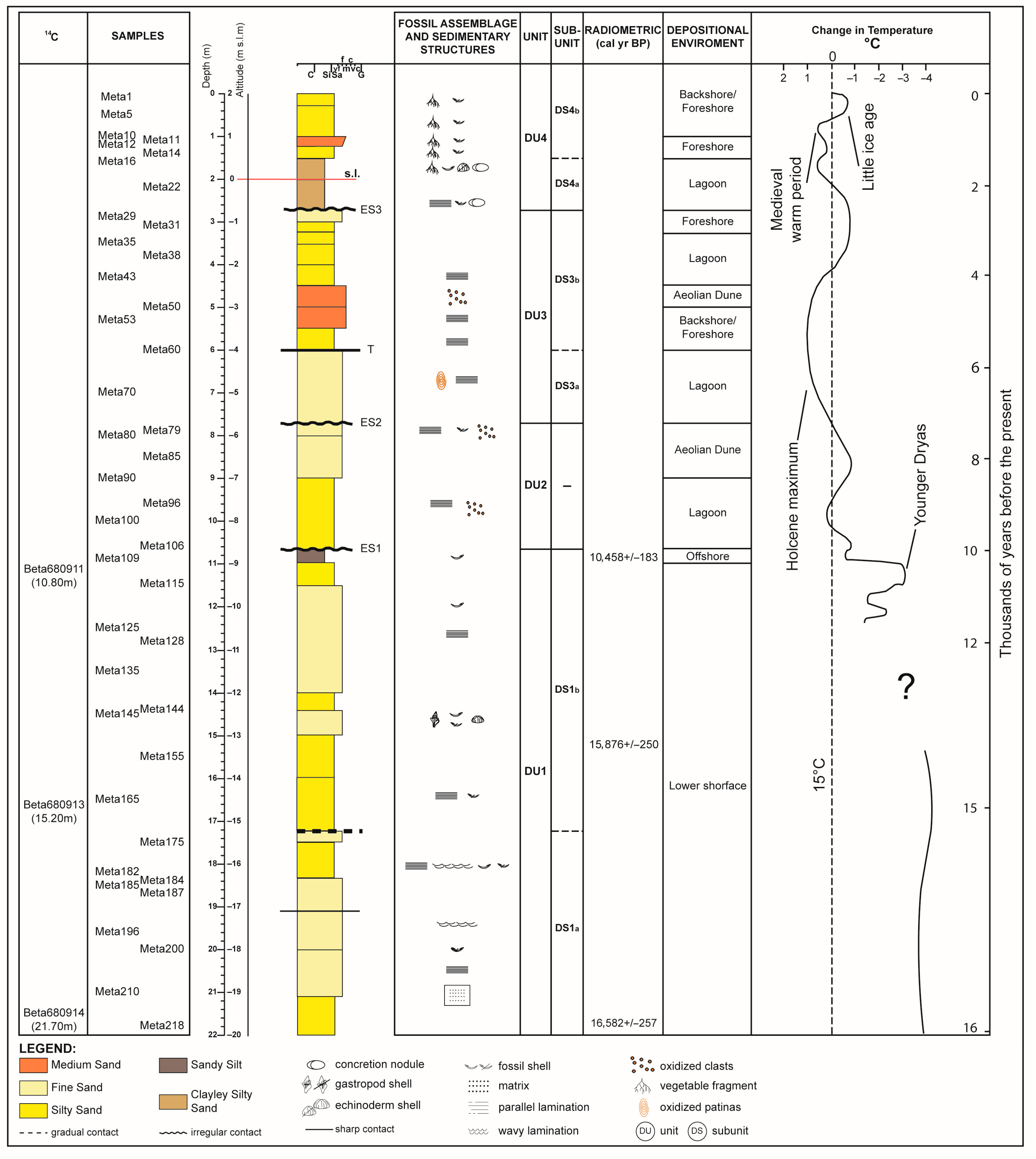 Geosciences 16 00005 g004 Geosciences 16 00005 g004