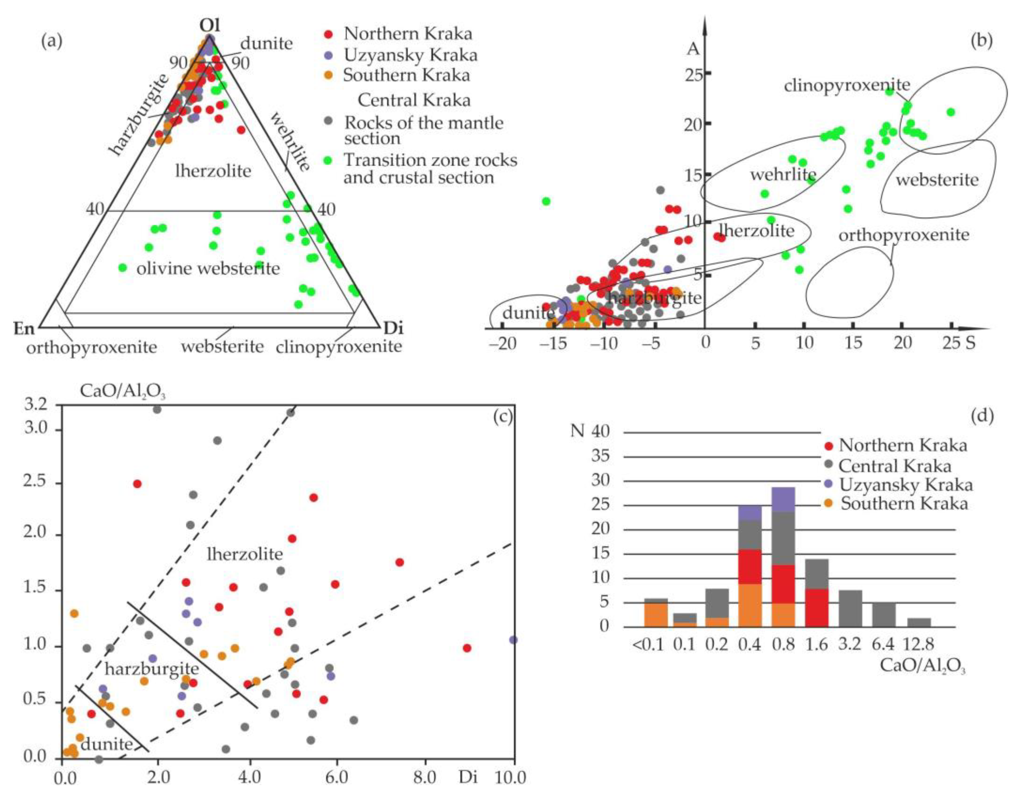 Geosciences 16 00008 g003