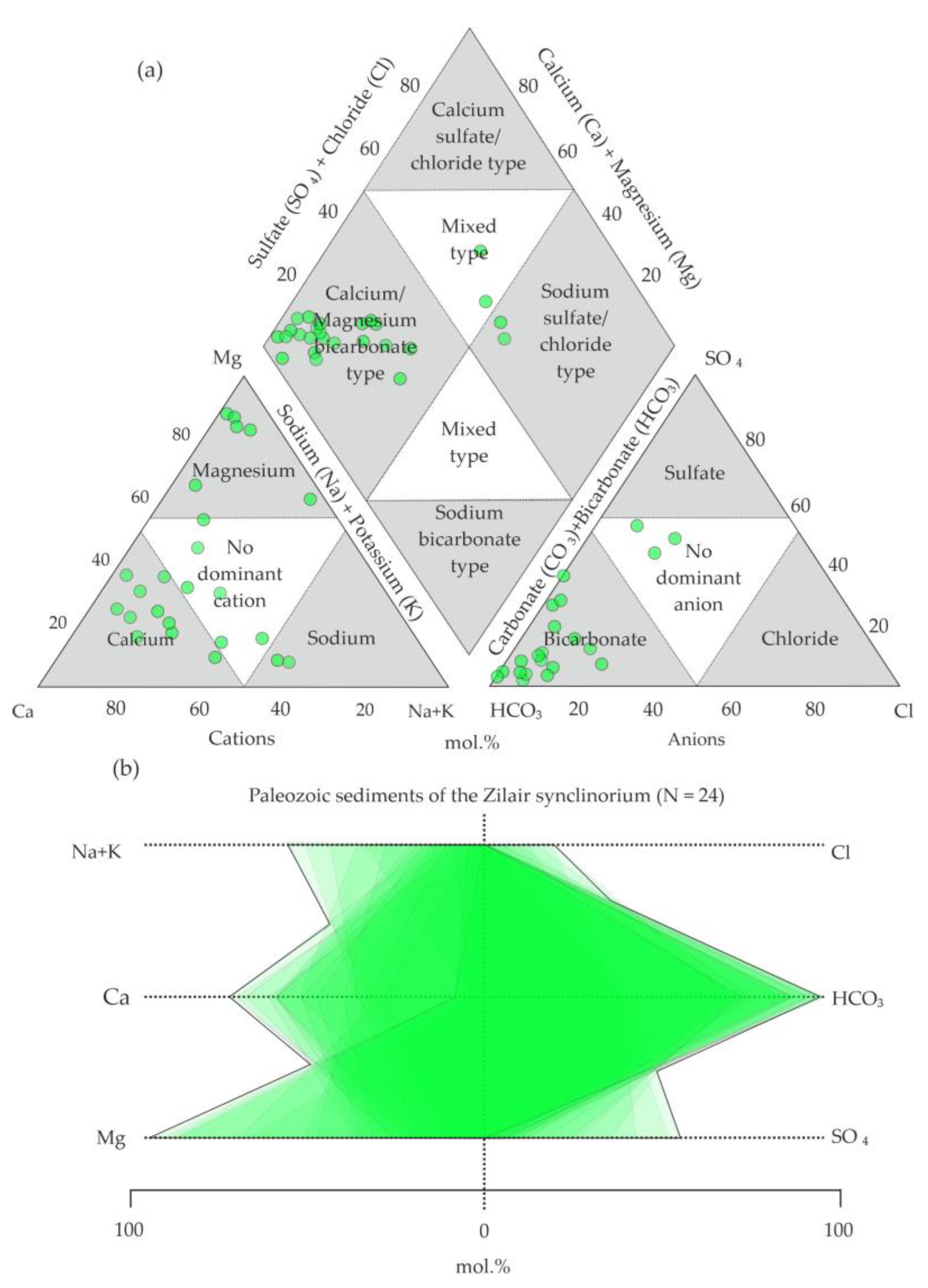 Geosciences 16 00008 g004