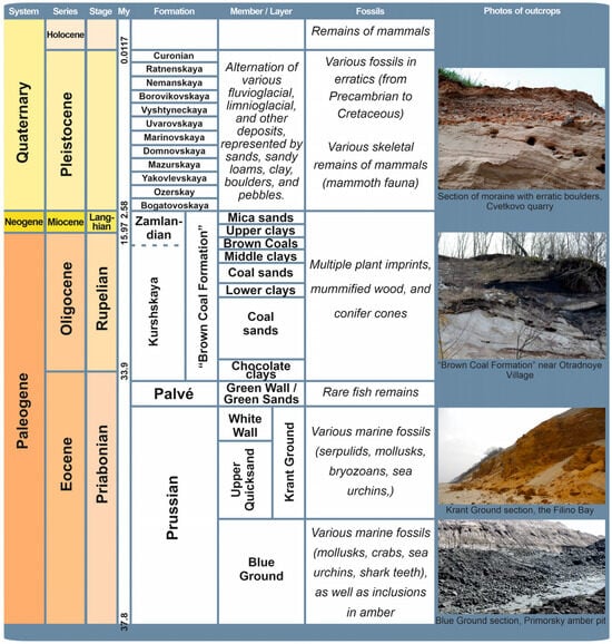 Geosciences 16 00013 g002