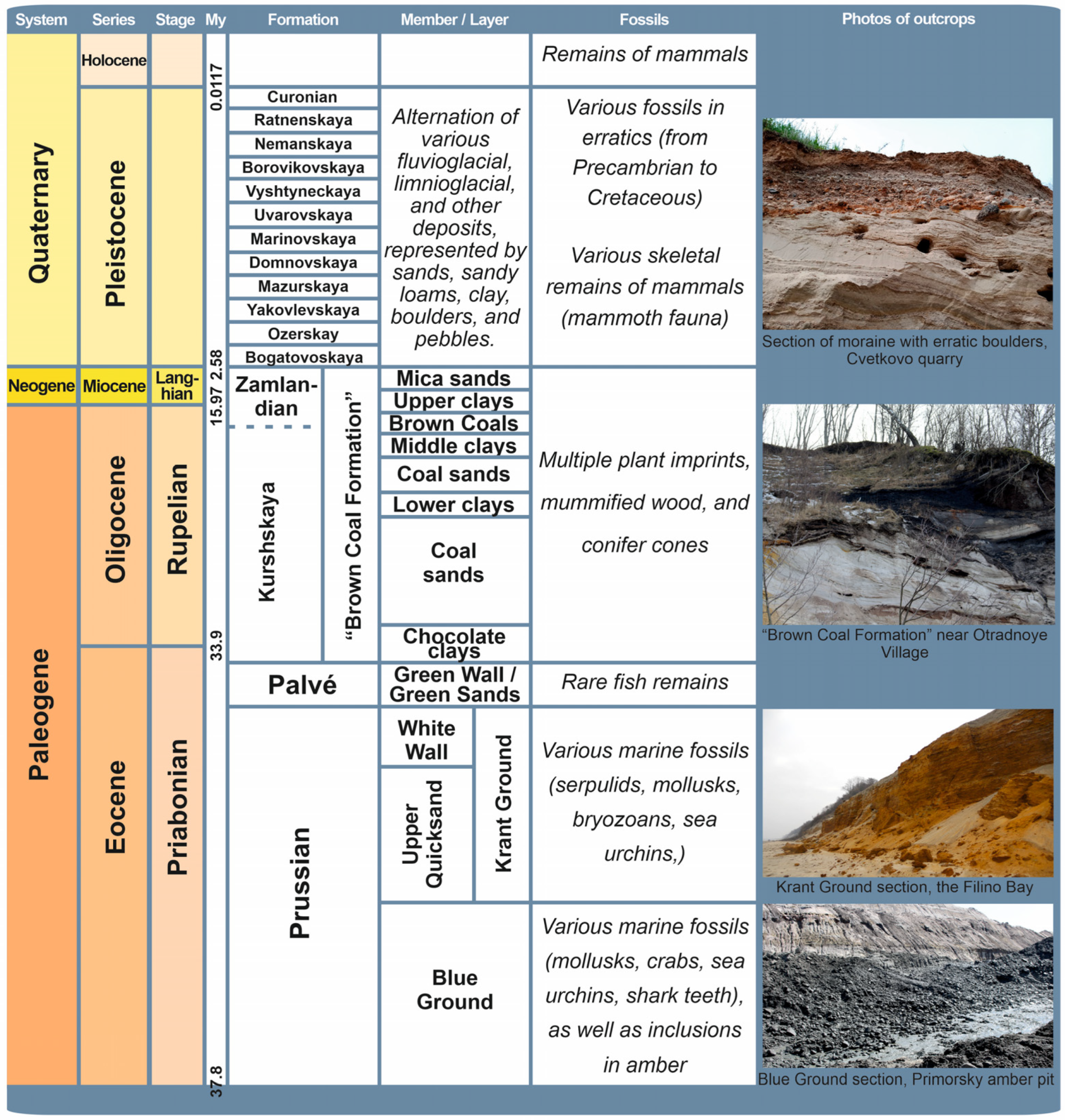 Geosciences 16 00013 g002