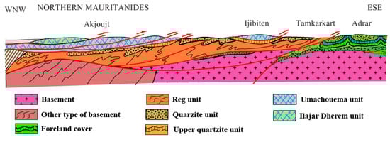 Geosciences 16 00014 g006