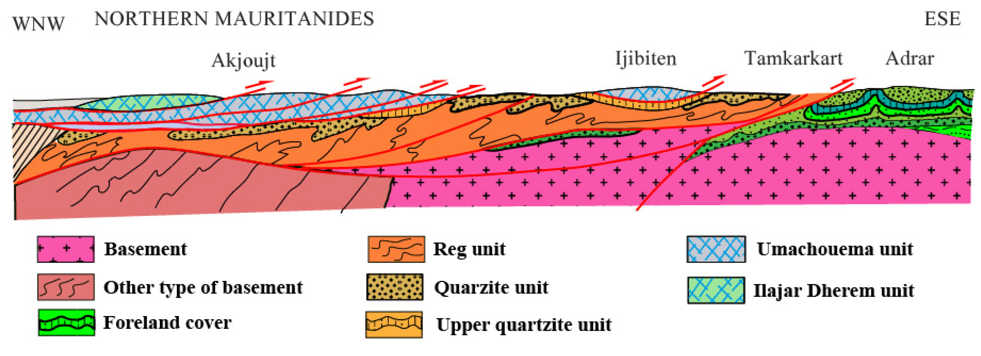 Geosciences 16 00014 g006