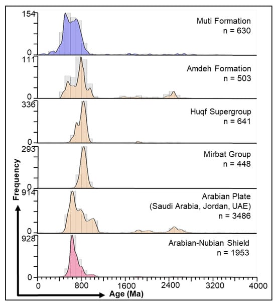 Geosciences 16 00015 g005