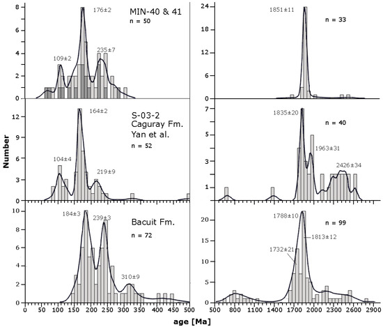 Geosciences 16 00017 g005