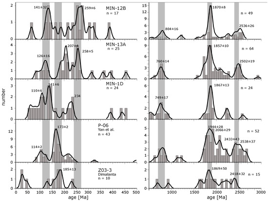 Geosciences 16 00017 g006