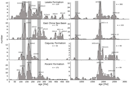 Geosciences 16 00017 g007