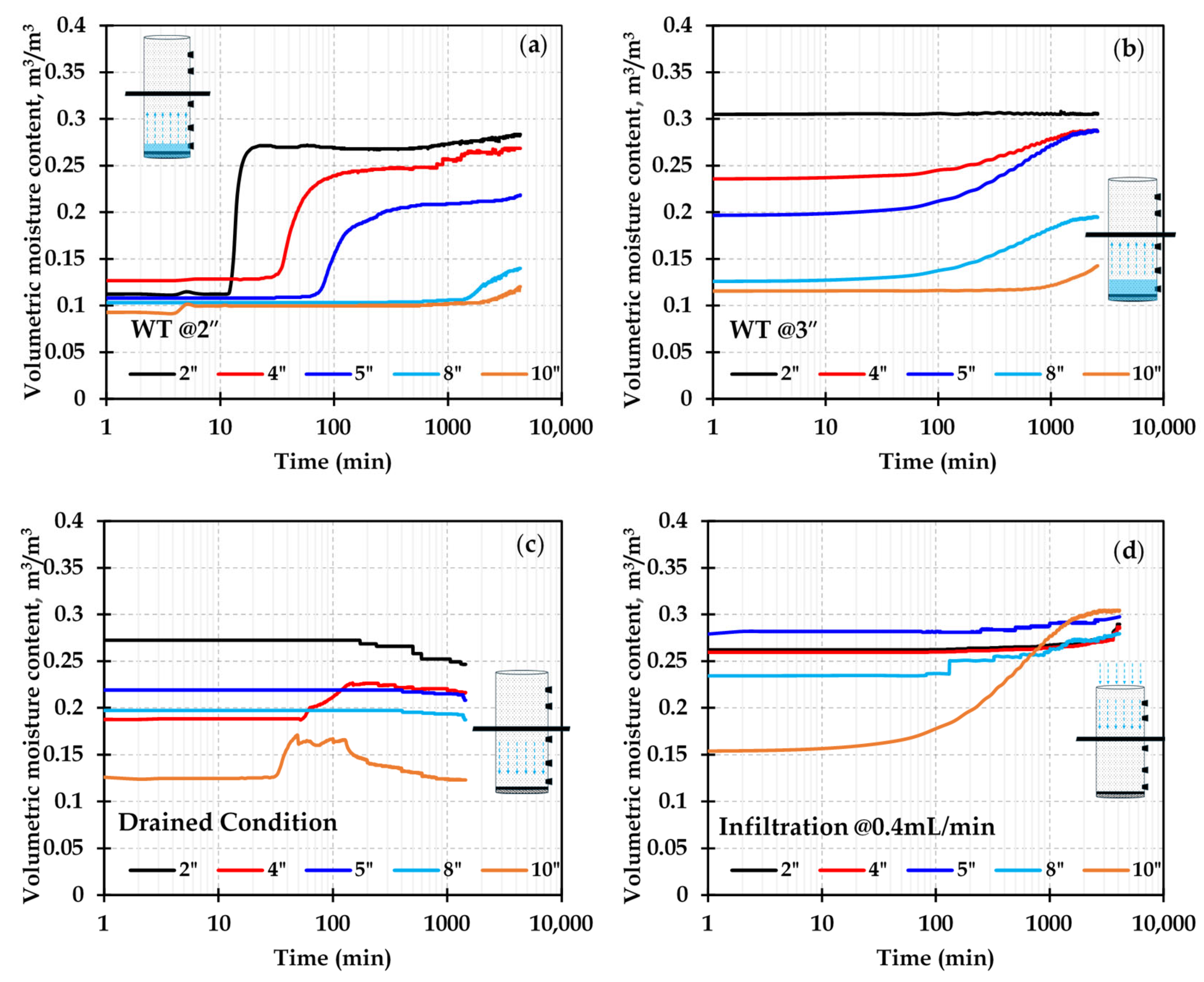 Geosciences 16 00022 g005