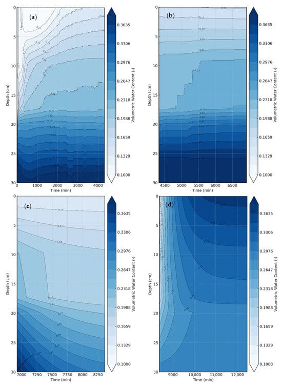 Geosciences 16 00022 g007